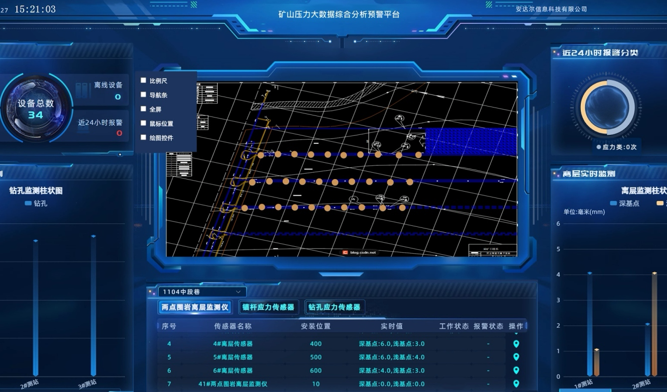 某铜矿地压监测成功预警案例