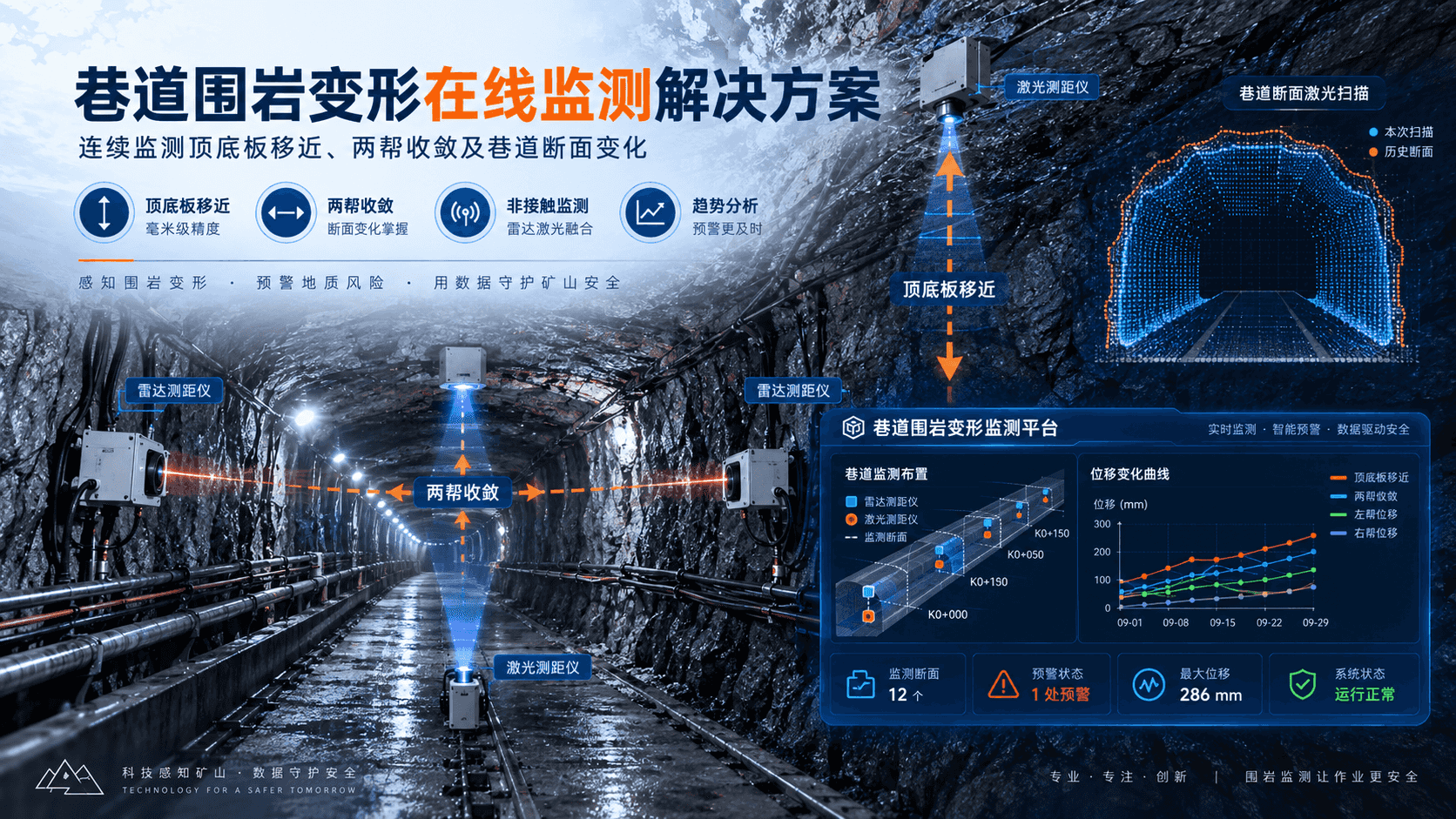 煤矿巷道围岩变形在线监测解决方案