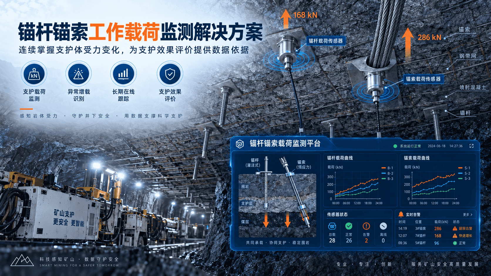 锚杆锚索工作载荷在线监测解决方案