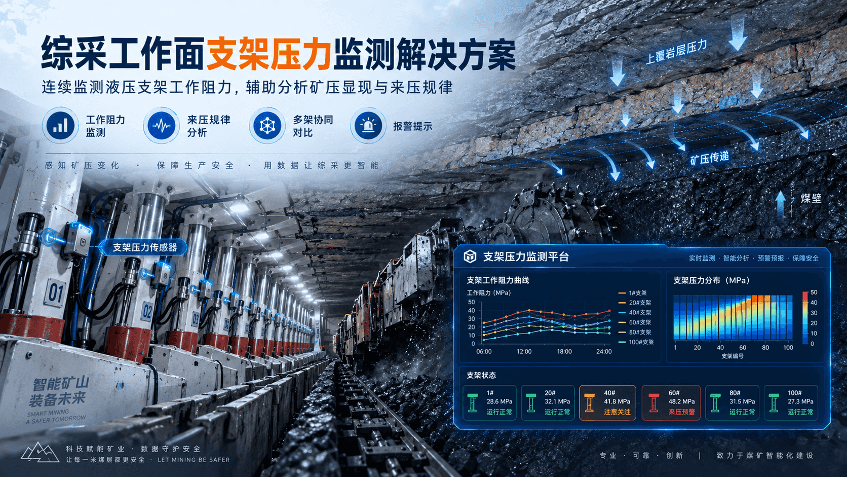综采工作面支架压力与矿压显现综合在线监测方案
