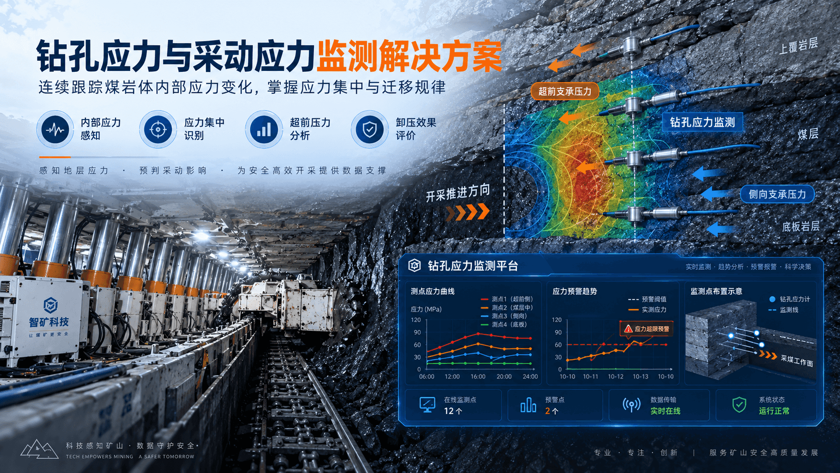 钻孔应力与工作面超前支承压力在线监测解决方案