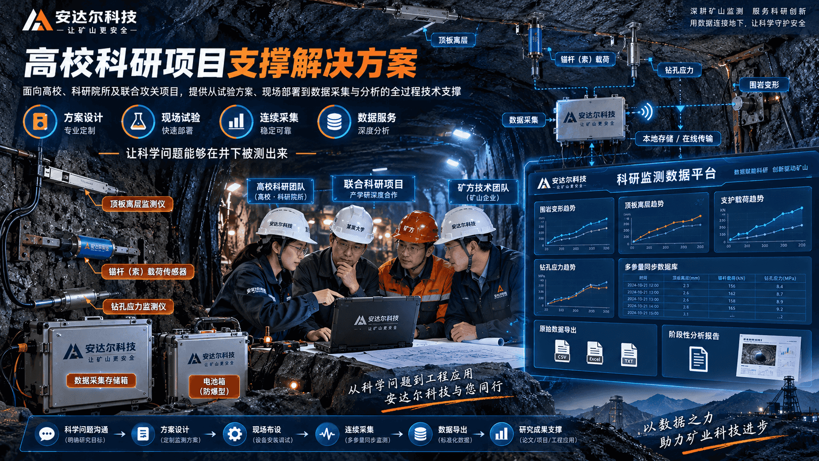 高校及科研院所矿山现场试验支撑解决方案