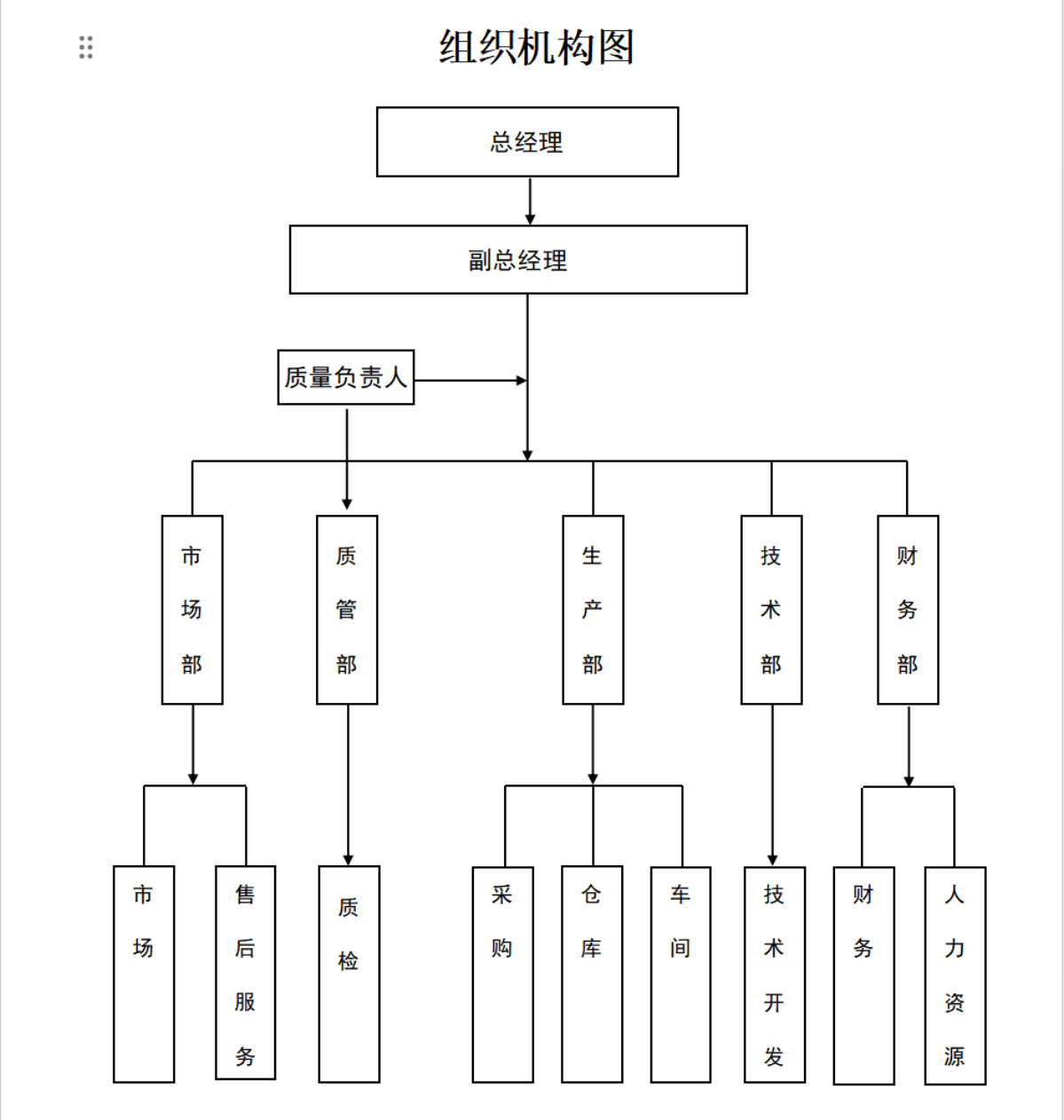 org